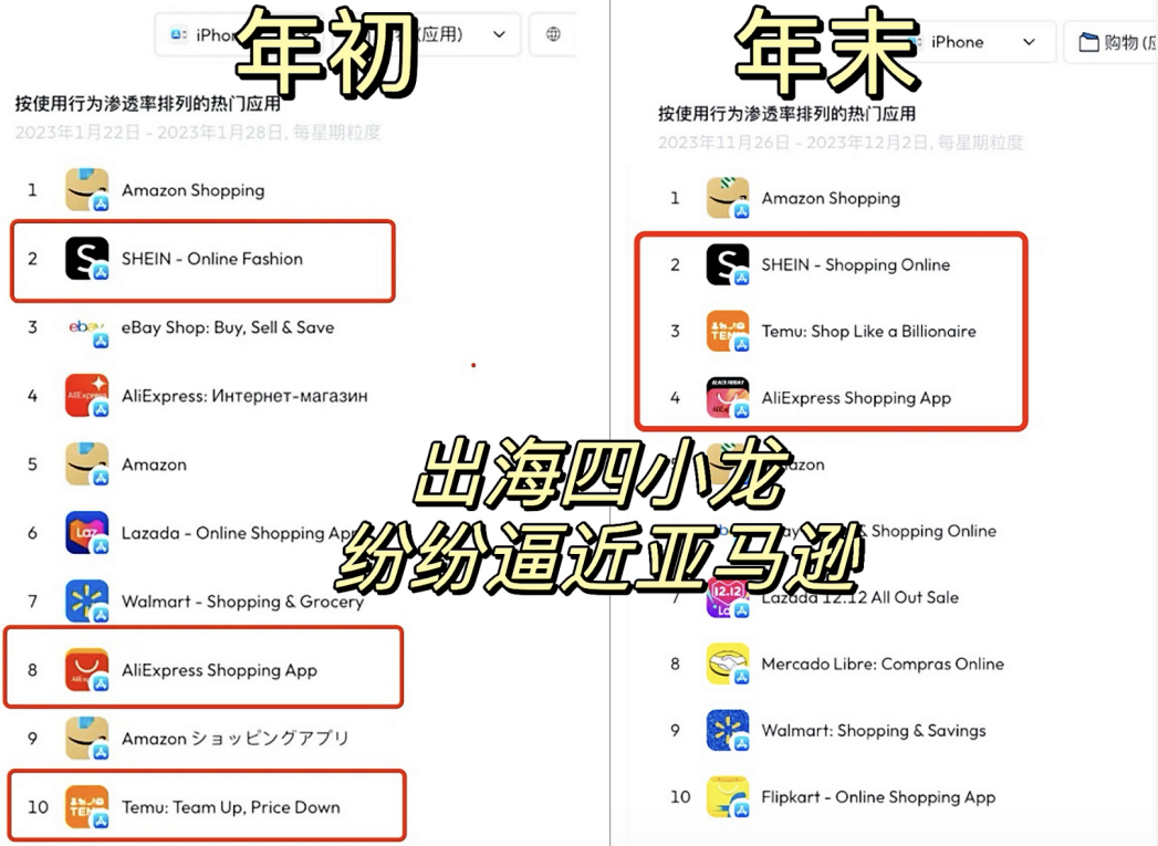 跨境电商营销工具有哪些_跨境电商营销的实用工具_跨境电商的营销工具哪家强