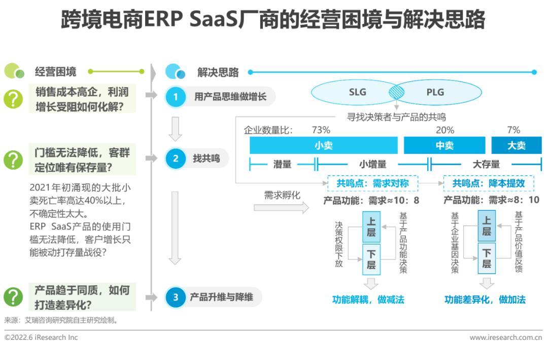 跨境电商营销的实用工具_跨境电商平台的营销工具_跨境电商平台营销工具包括