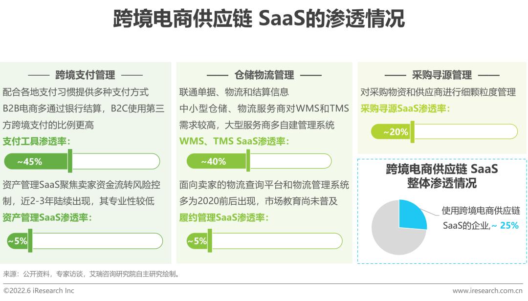跨境电商营销的实用工具_跨境电商平台营销工具包括_跨境电商平台的营销工具