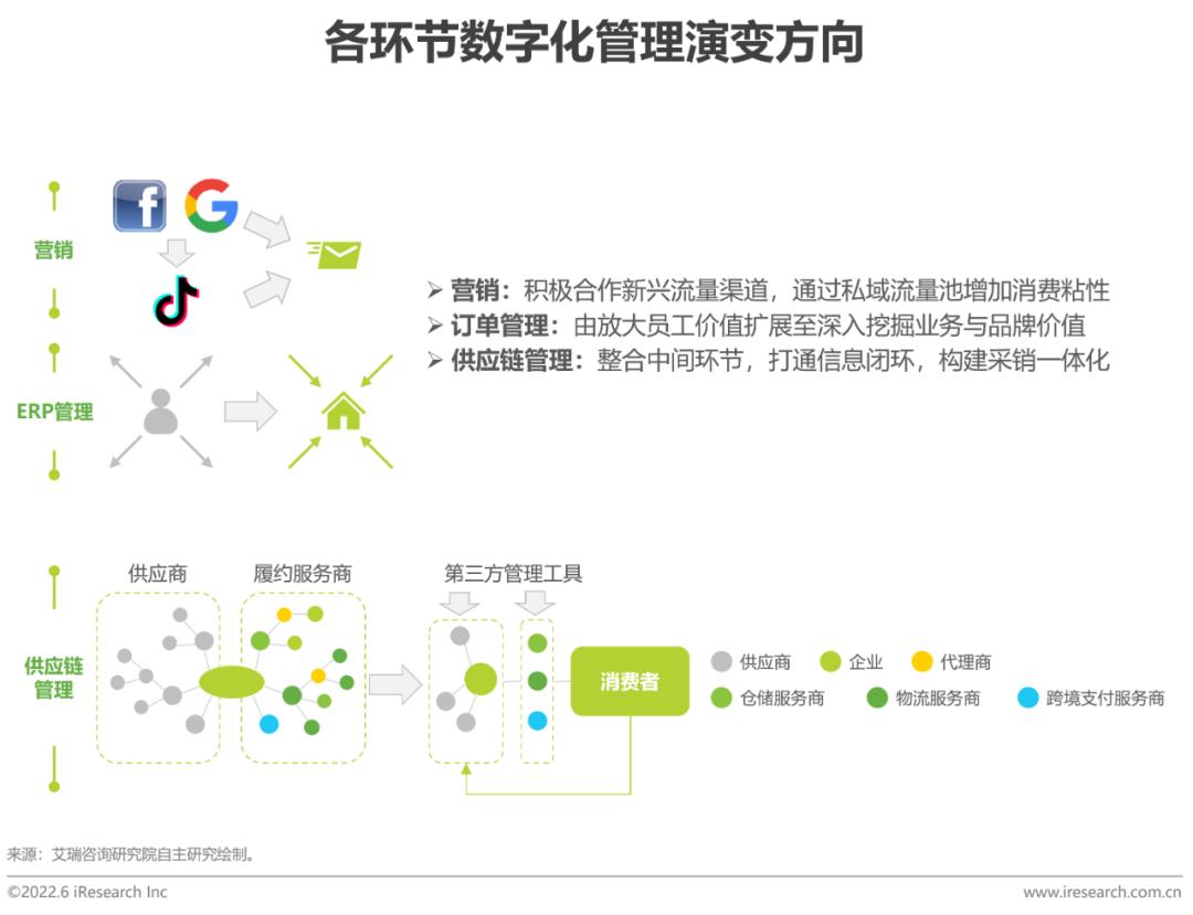 跨境电商平台营销工具包括_跨境电商营销的实用工具_跨境电商平台的营销工具