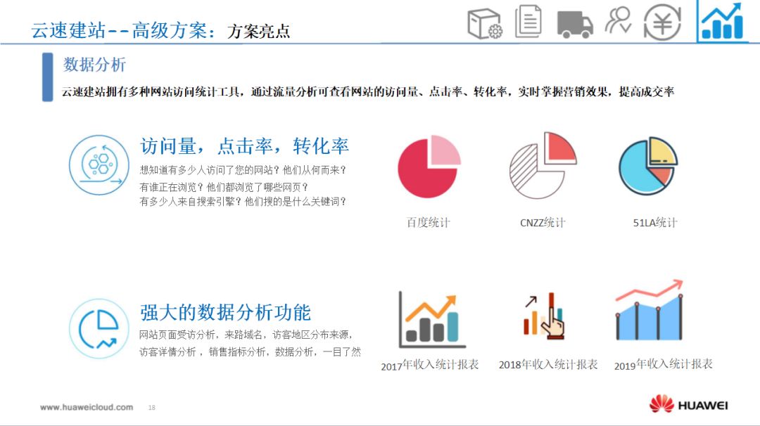 跨境电商平台营销工具ppt_跨境电商网络营销ppt_跨境电商营销的实用工具