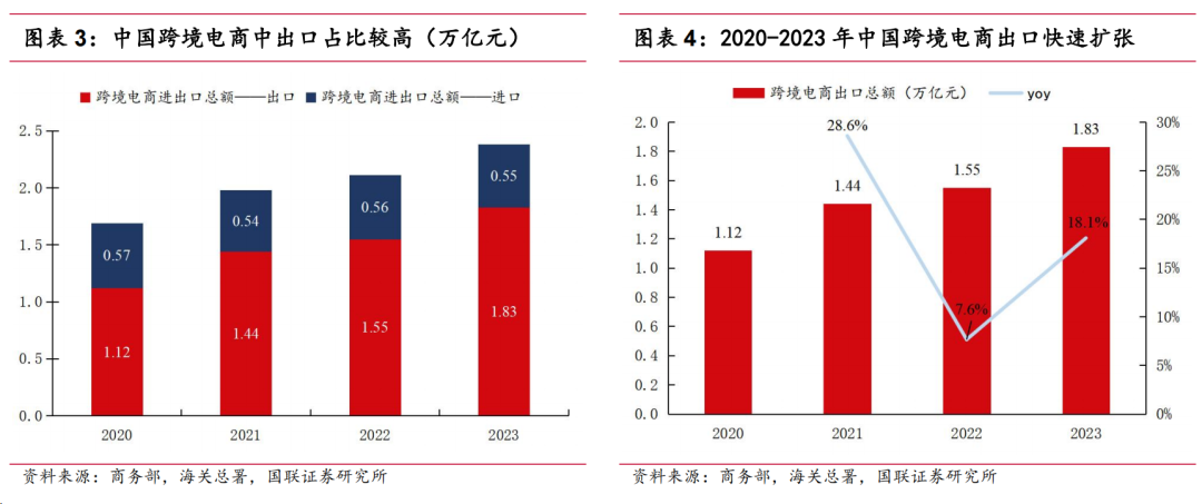 跨境电商店铺自主营销工具_跨境电商自主营销推广方式_跨境电商自营模式